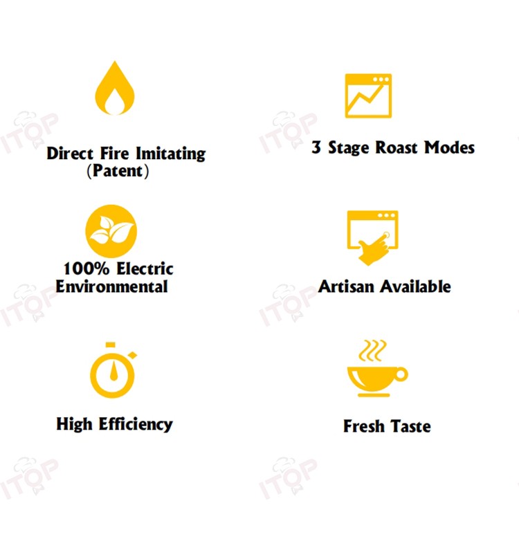 500g｜ITOP｜Electric Coffee Bean Toaster Dual Roasting with Artisan Connect