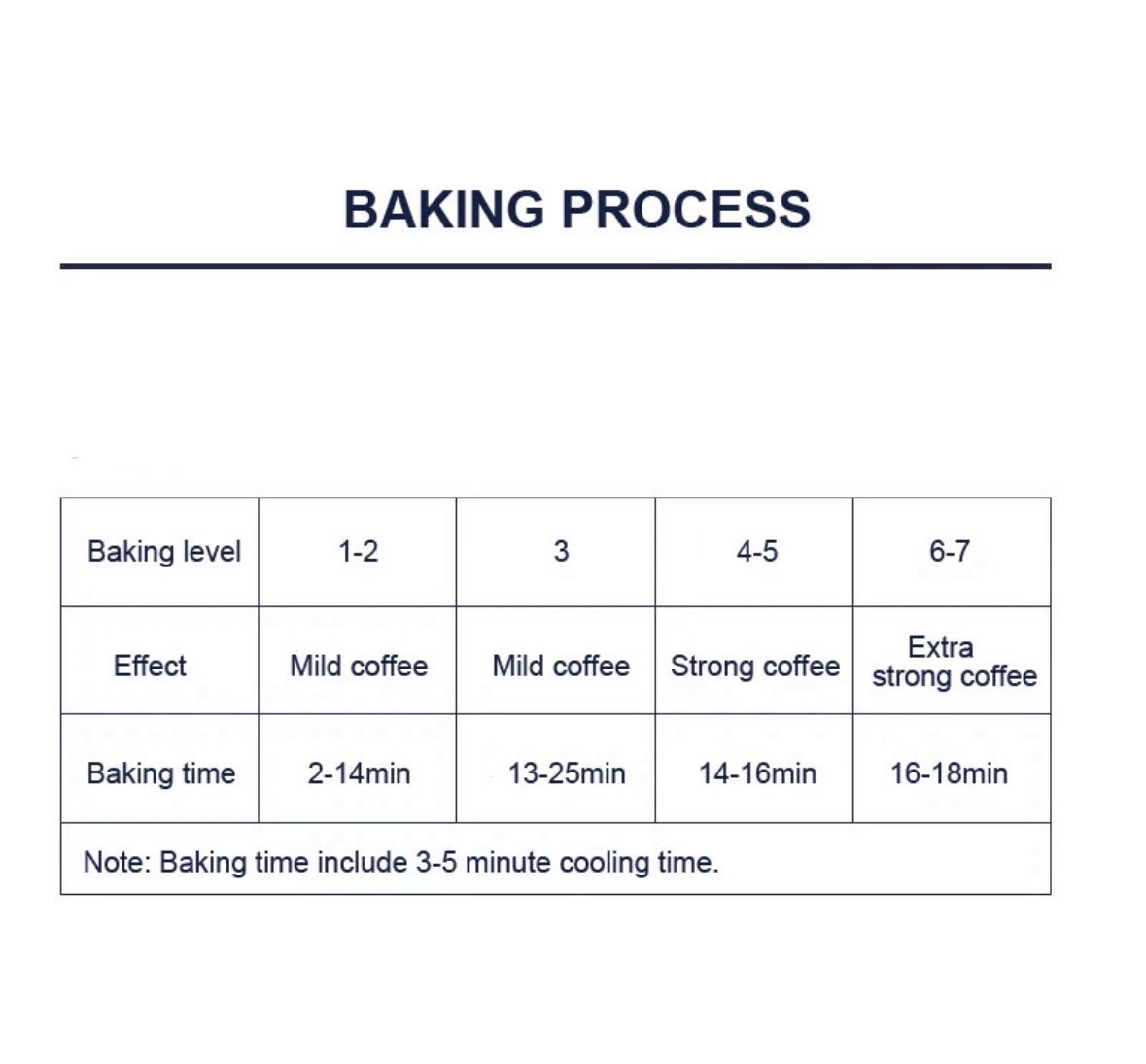 Automatic Electric Coffee Bean Baking Machine Hot-air Coffee Baker Roaster 1500W