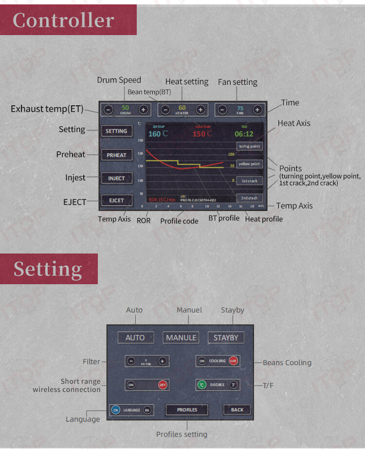 ITOP 2nd Coffee Bean Roater with Dual Control System Artisan Curve Adjustment