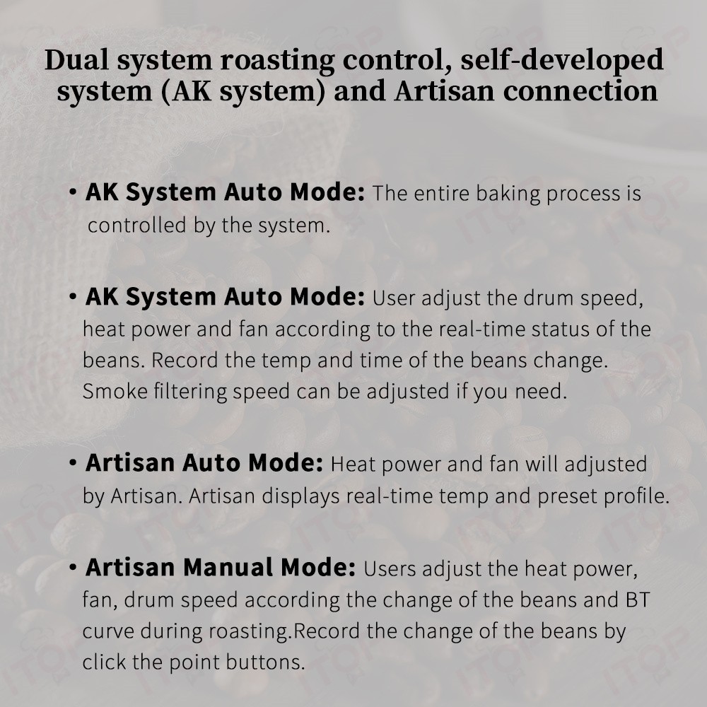500g｜ITOP｜Electric Coffee Bean Toaster Dual Roasting with Artisan Connect