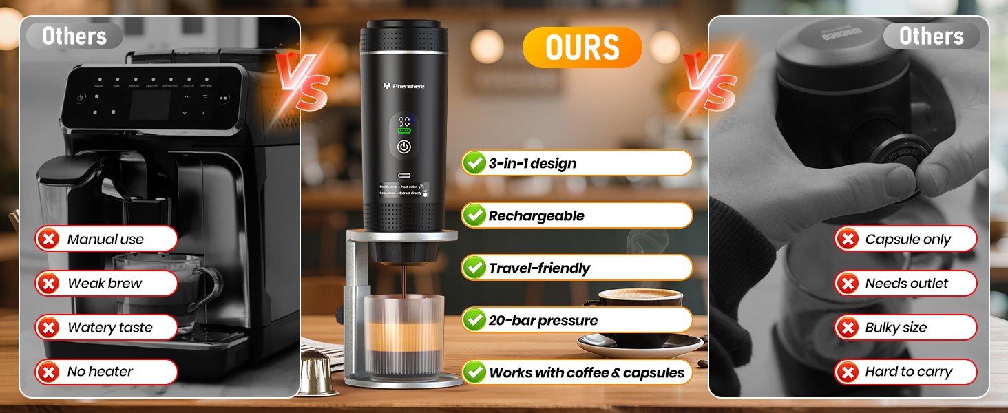 6-in-1 Portable Electric Espro hine–20Bar Self‑Heating cping