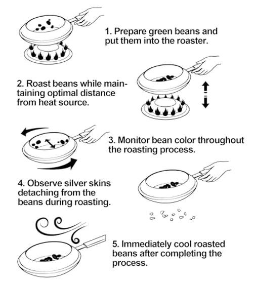 Coffee Bean Roaster, Handy Coffee Roaster Machine for Home & Outdoor Medium