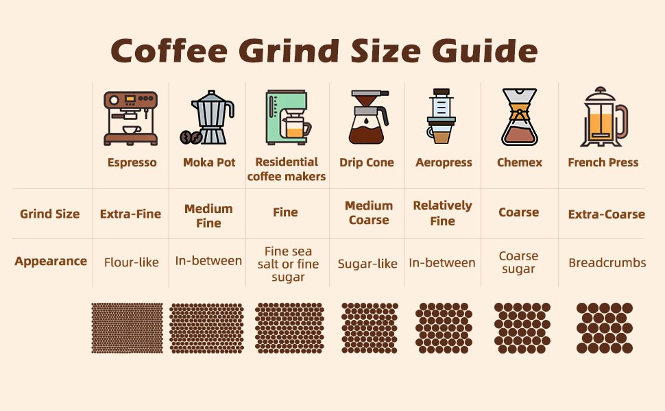 Manual Coffee Grinder with Ceric Burr, 40g acity,35 Adjustable