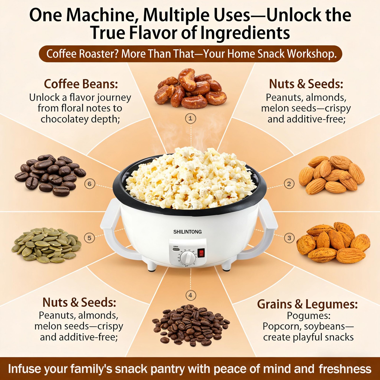 Coffee Roaster Machine for Home Use, 110V 1200W No Timer, 750g Large Capacity…