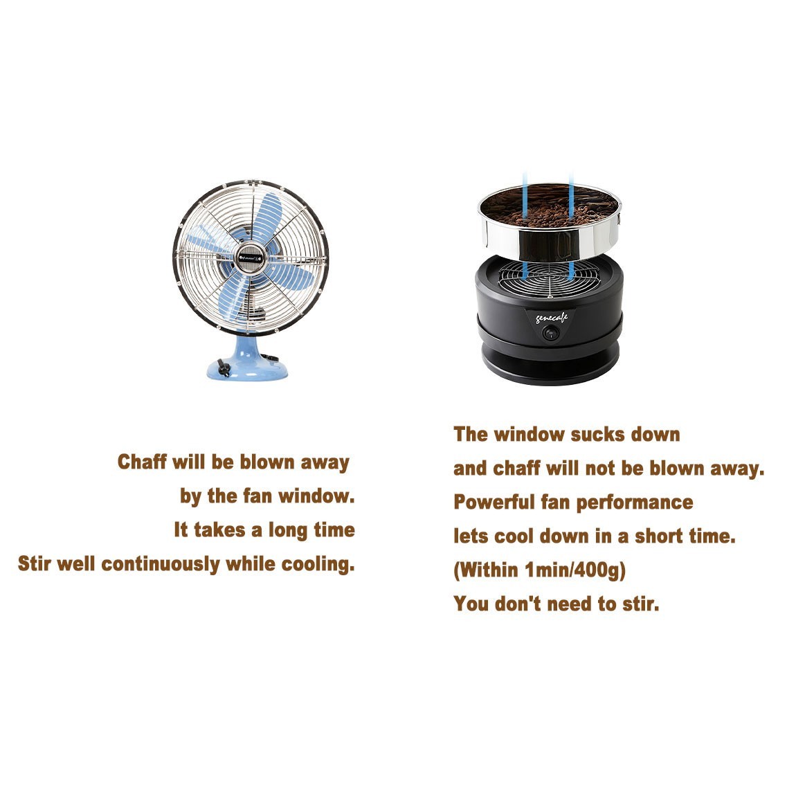 Gene Cafe CBC-101 Coffee Bean Cooler Home Quick Cooling Roasting 250g Black-220V