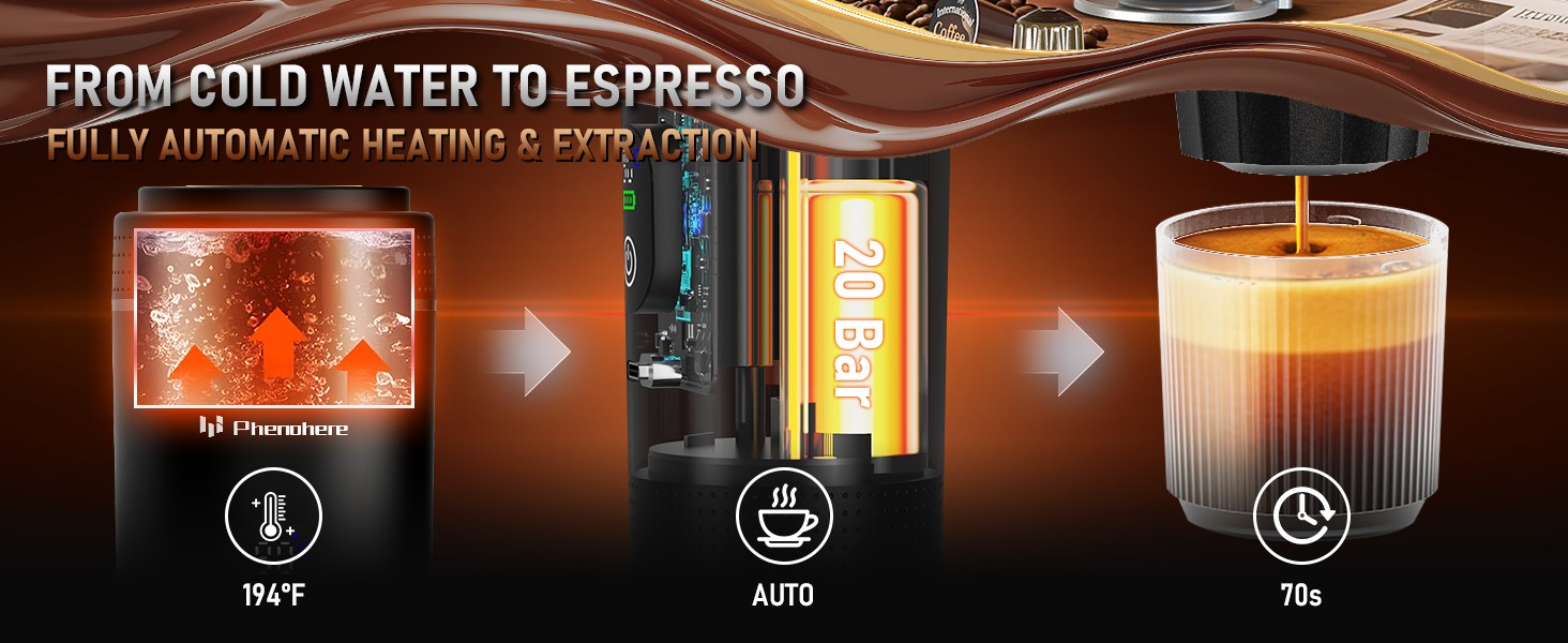 6-in-1 Portable Electric Espro hine–20Bar Self‑Heating cping