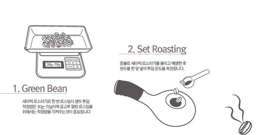 Nuvo Eco Ceramic Hand Coffee Bean Roaster Home Roasting Genuine Expedited