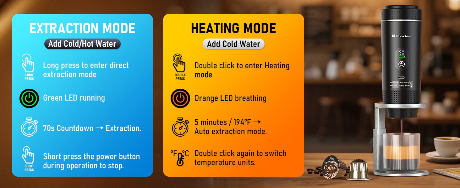 6-in-1 Portable Electric Espro hine–20Bar Self‑Heating cping