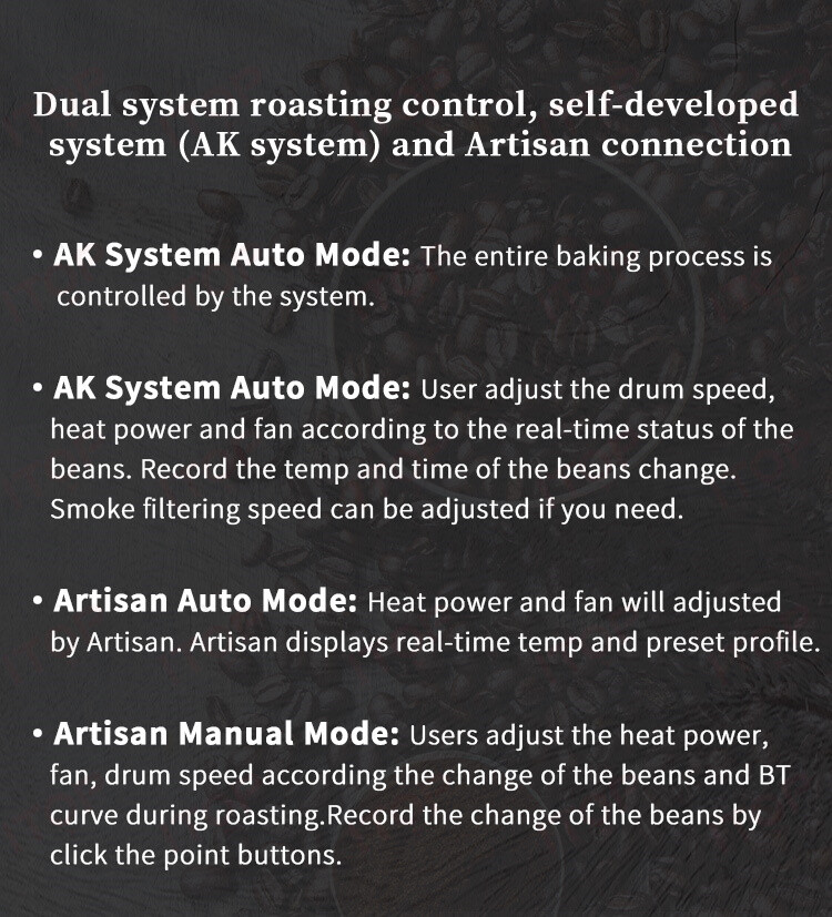 ITOP 2nd Coffee Bean Roater with Dual Control System for Artisan 110V-240V