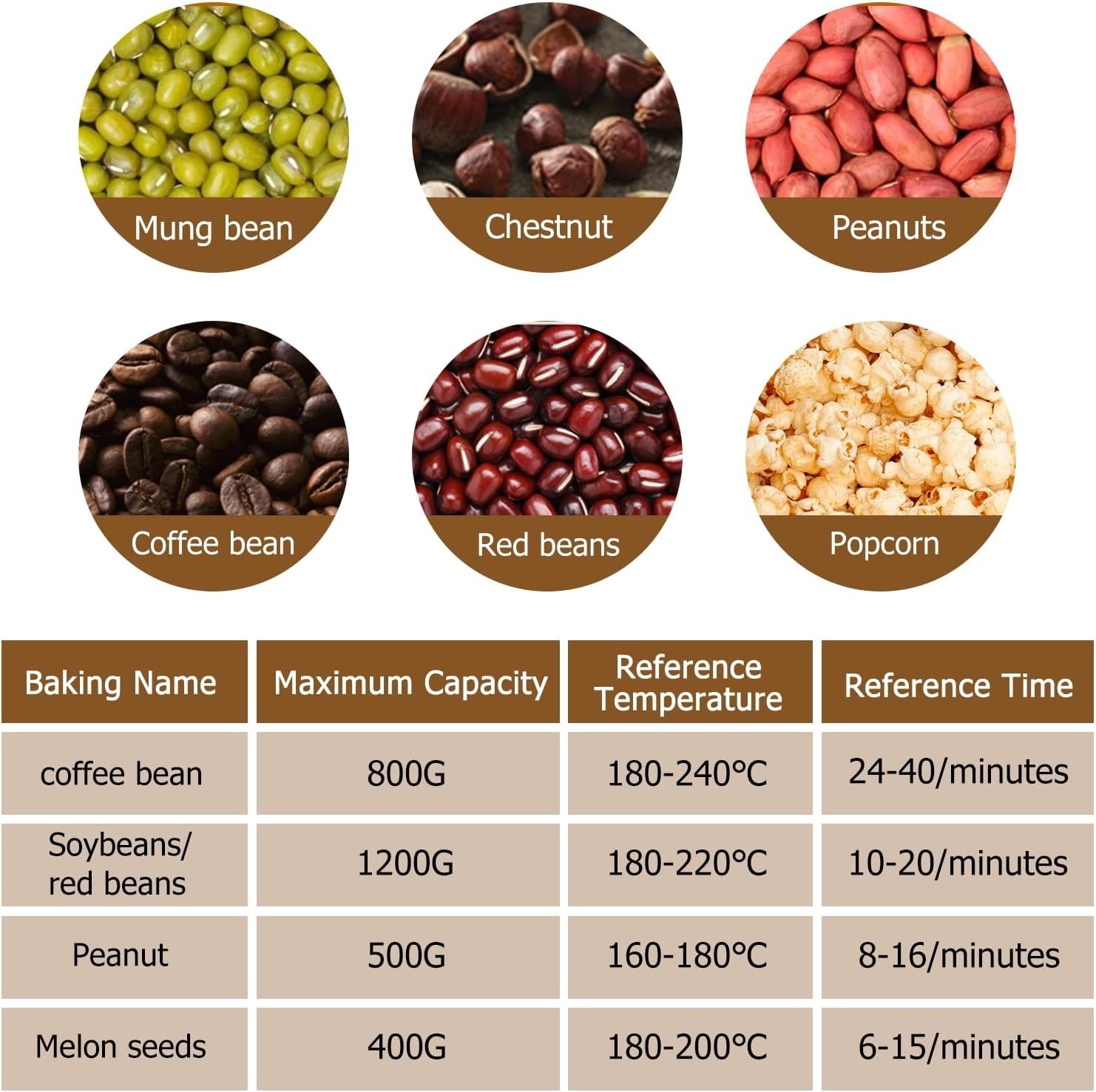 Freshly Roasted Coffee at Home – Easy Operation