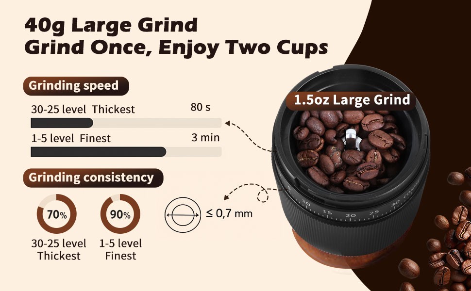 Manual Coffee Grinder with Ceric Burr, 40g acity,35 Adjustable