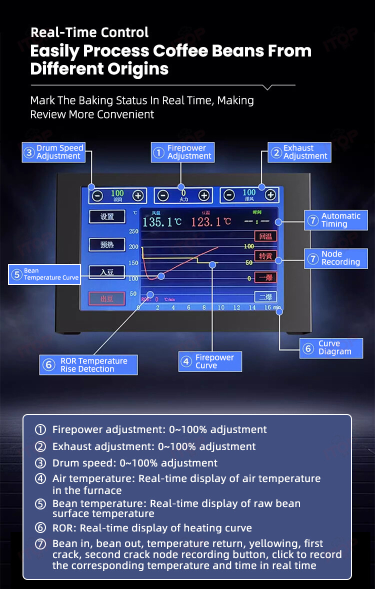 New Coffee Bean Raoster with Curve System, Upgrade,Suitable for Artisan 350-400g
