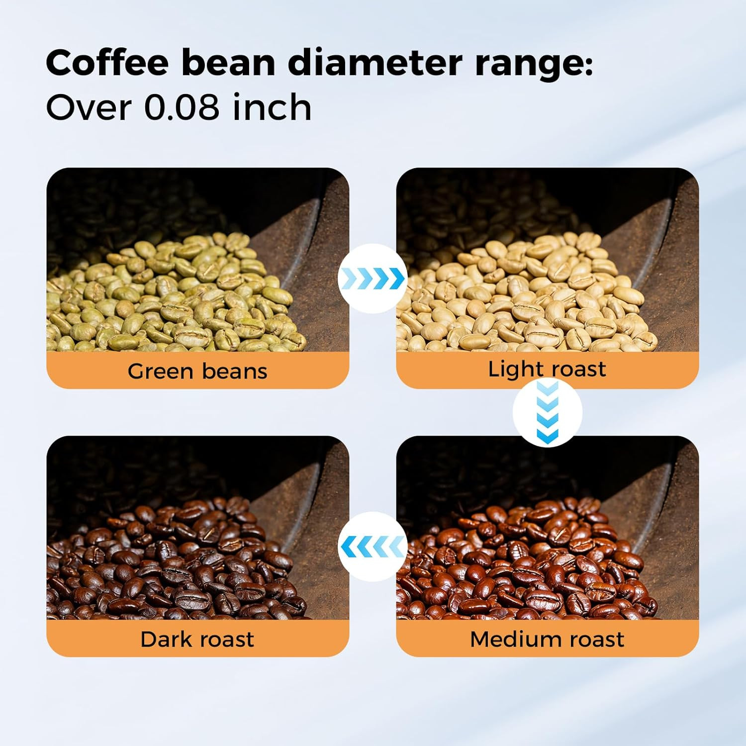 Electric Coffee Bean Roaster Stainless Steel Drum Roaster for Home Use