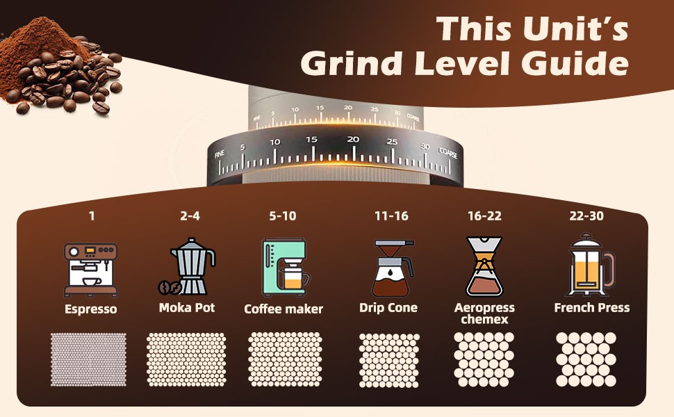 Manual Coffee Grinder with Ceric Burr, 40g acity,35 Adjustable