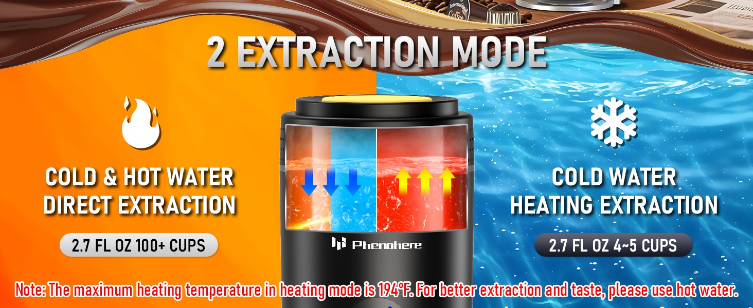 6-in-1 Portable Electric Espro hine–20Bar Self‑Heating cping