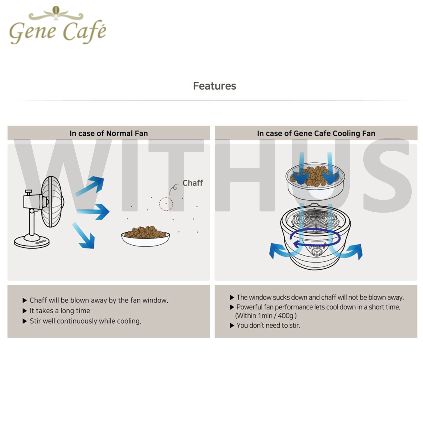 Gene Cafe CBC-101 Coffee Bean Cooler Home Quick Cooling Roasting 250g Black-220V