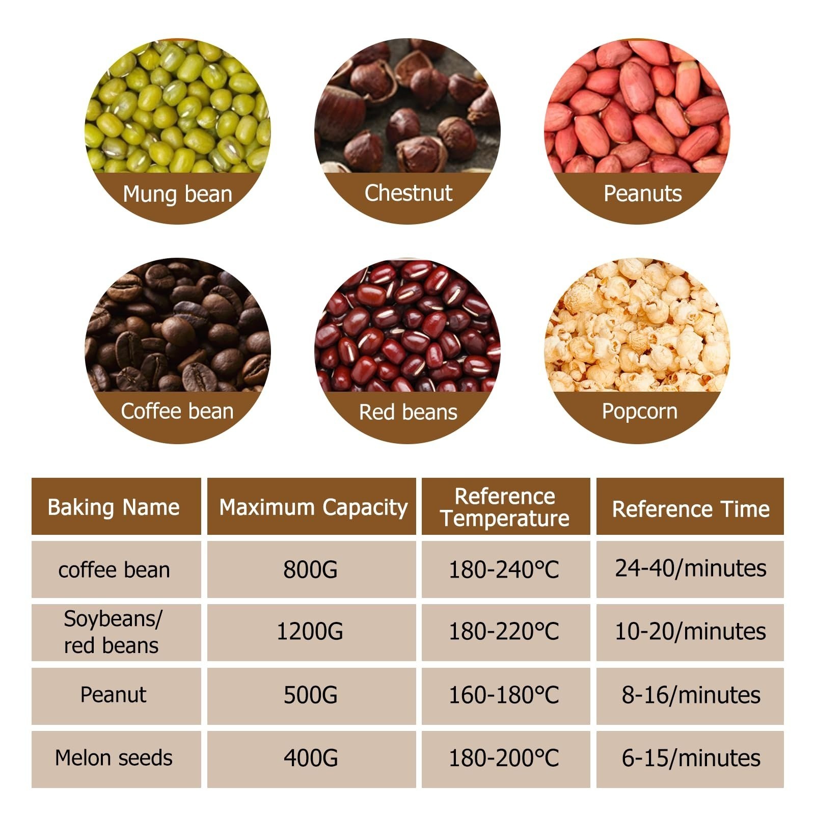JIAWANSHUN Electric Coffee Bean Roaster 800g 1200W 100-240°C Timer