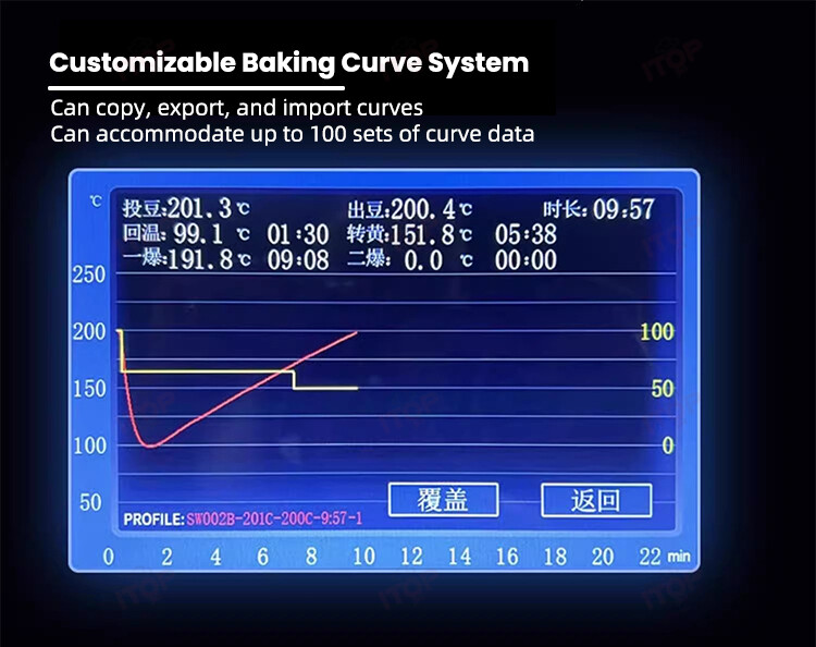 New Coffee Bean Raoster with Curve System, Upgrade,Suitable for Artisan 350-400g