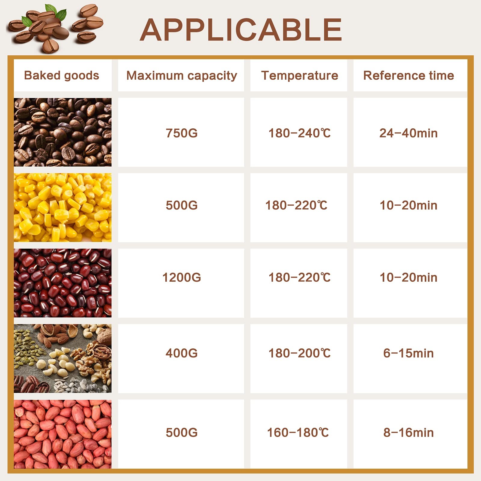 Electric Coffee Bean Roaster for Home Use 1.1lb Capacity Temperature Control …