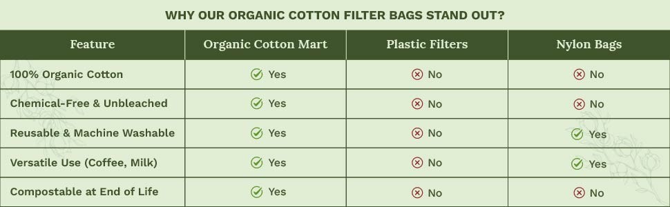 3 Pa Reble Cold Brew Coffee Bags – Organic Cotton Reble Cold